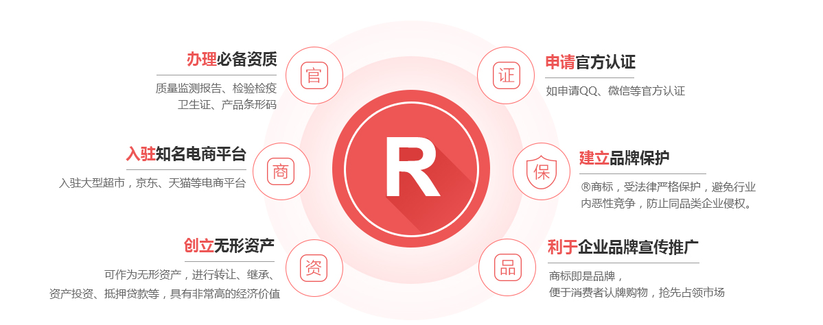 龙泉商标注册的作用